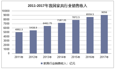 2018-2024年中国定制家居市场发展现状调研及投资趋势前景分析报告